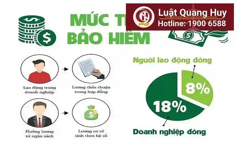 Phân tích và bình luận về đối tượng tham gia đóng bảo hiểm xã hội bắt buộc 3 Phân tích và bình luận về đối tượng tham gia đóng bảo hiểm xã hội bắt buộc