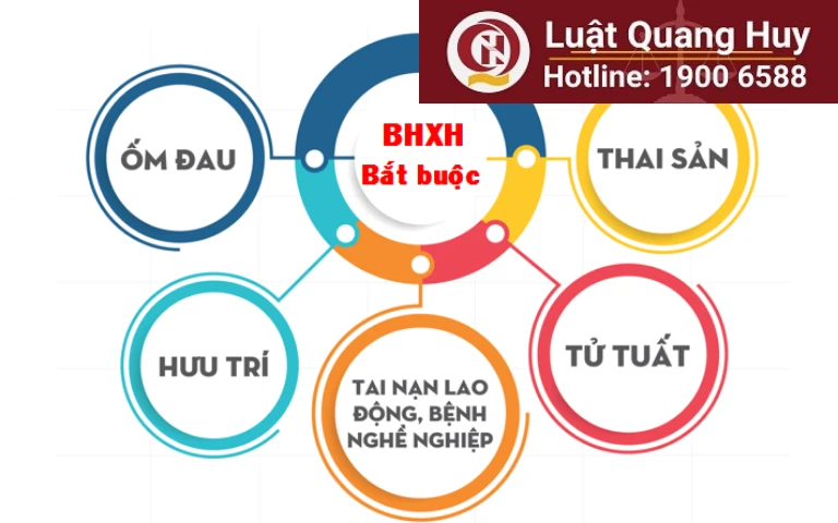 Phân tích và bình luận về đối tượng tham gia đóng bảo hiểm xã hội bắt buộc 1 Phân tích và bình luận về đối tượng tham gia đóng bảo hiểm xã hội bắt buộc